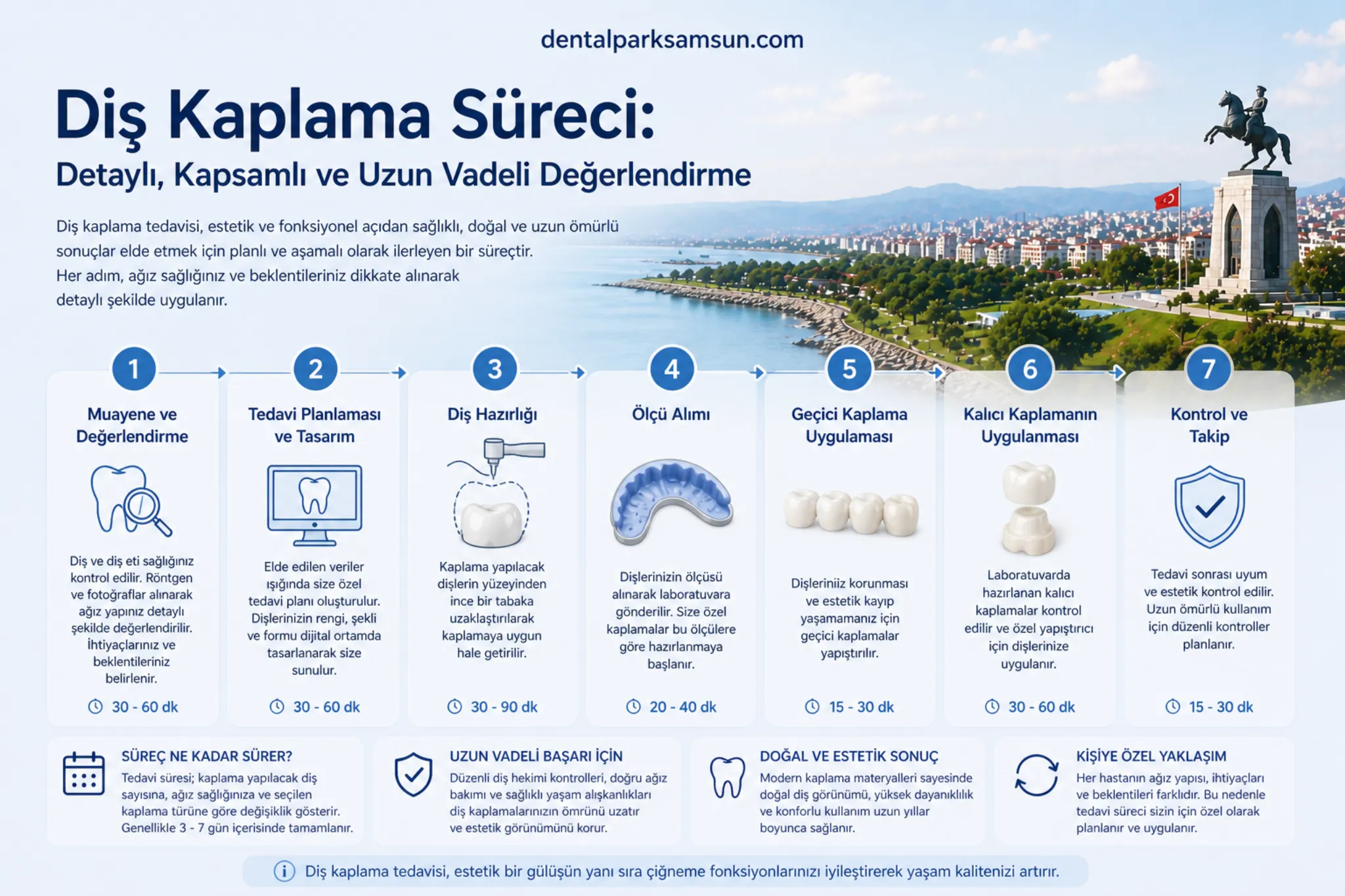 samsun atakum diş kaplama süreci