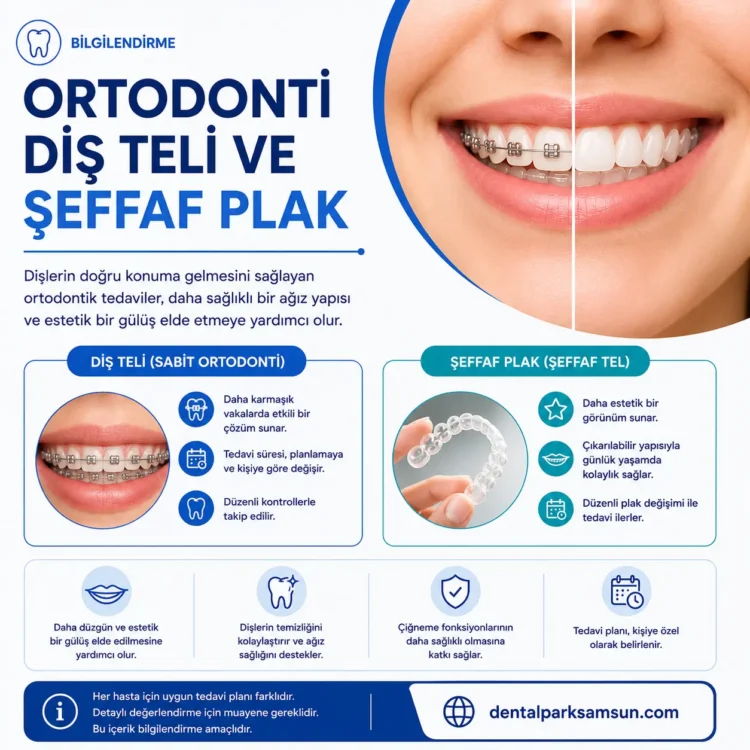 ilkadım ortodonti , diş teli ve şeffaf plak