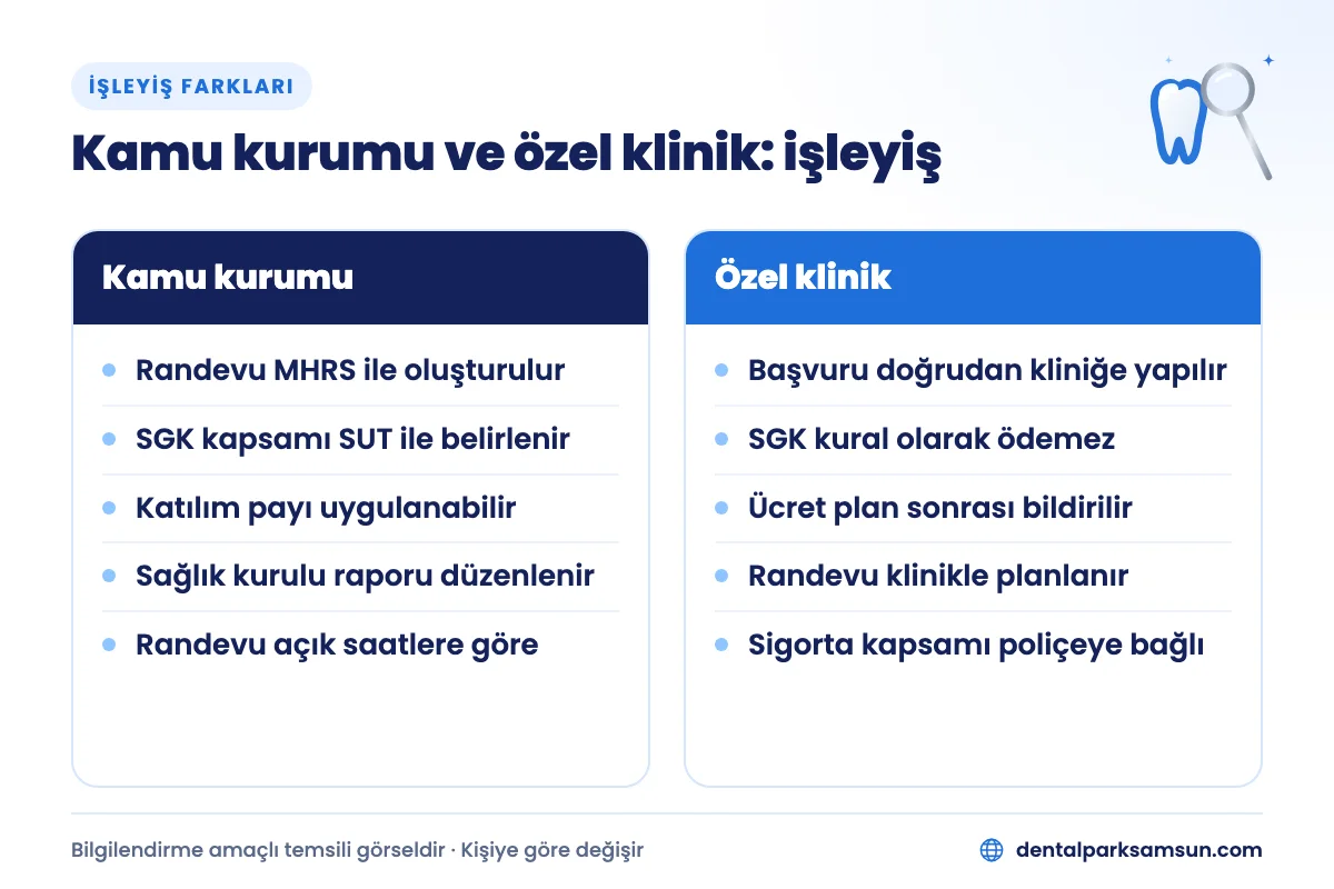 Devlet hastanesi mi özel klinik mi: başvuru, randevu, SGK ve ödeme düzenindeki farklar