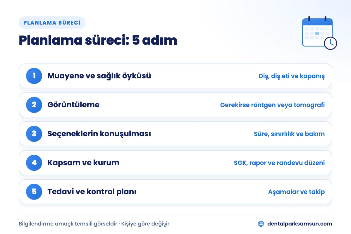 Samsun'da diş tedavisi seçenekleri için 5 adımlık planlama süreci: muayeneden kontrol planına
