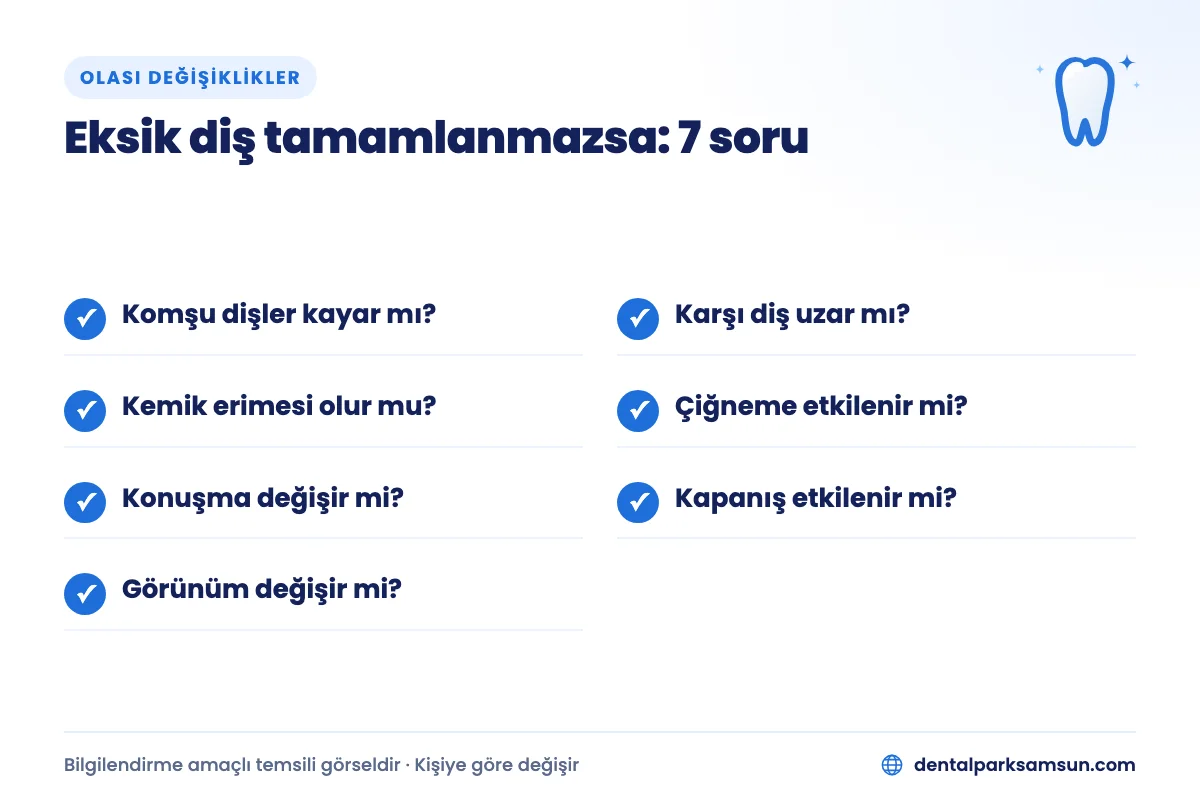 Eksik diş tamamlanmazsa görülebilecek değişiklikler: komşu dişler, karşı diş, kemik, çiğneme, konuşma, kapanış ve görünüm