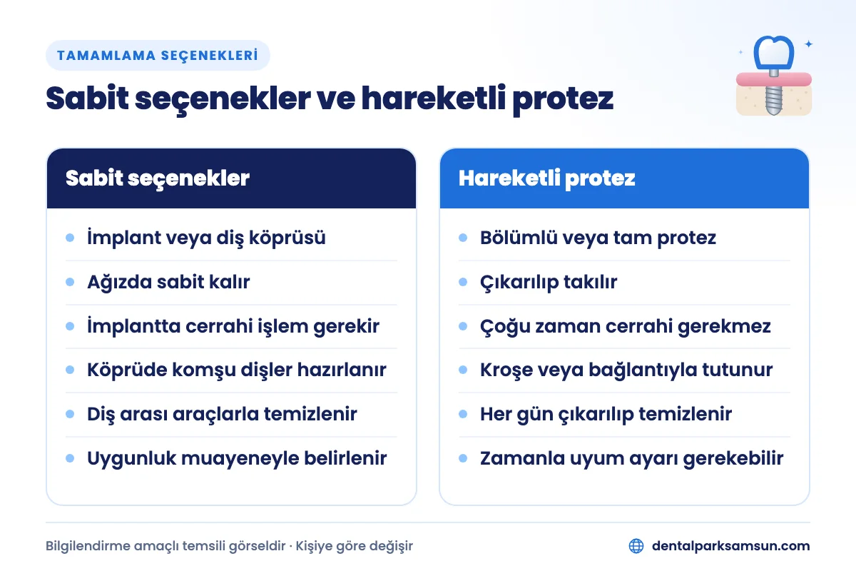 Eksik diş tamamlama seçenekleri: sabit seçenekler ve hareketli protez karşılaştırması