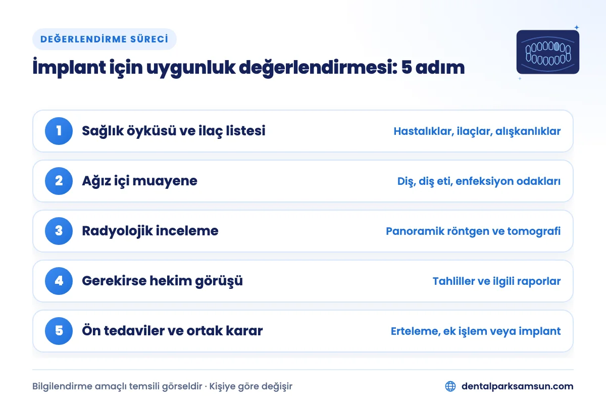 İmplant için uygunluk değerlendirmesi: sağlık öyküsünden ortak karara 5 adım