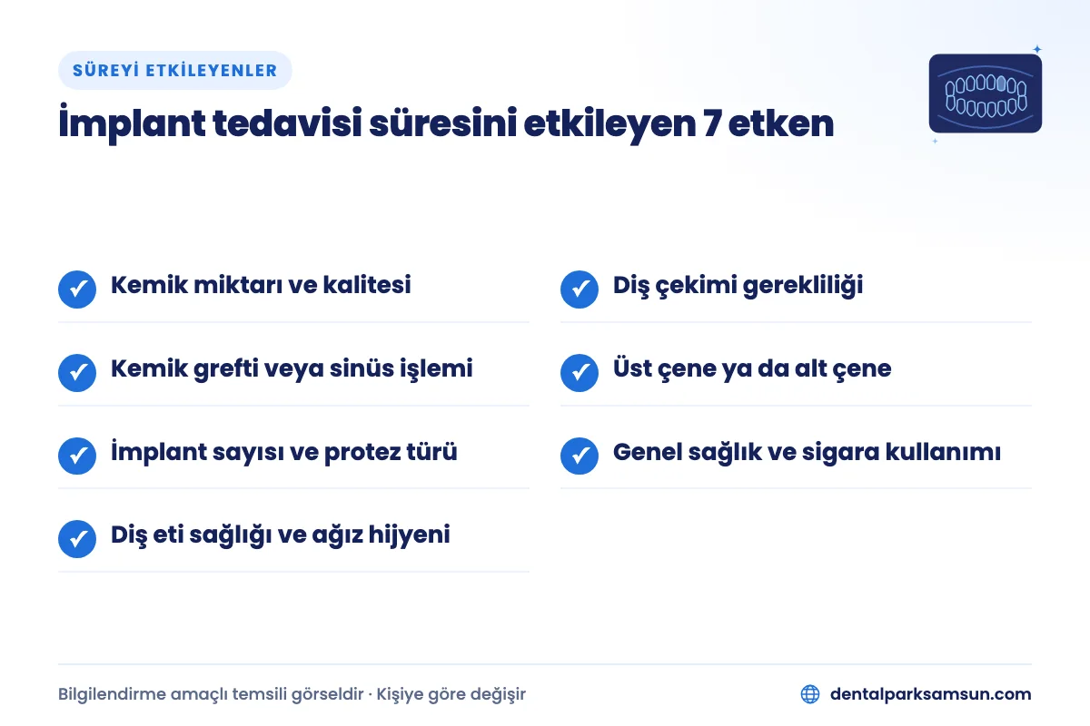 İmplant tedavisi süresini etkileyen 7 etken: kemik, çekim, greft, çene, implant sayısı, sağlık ve hijyen