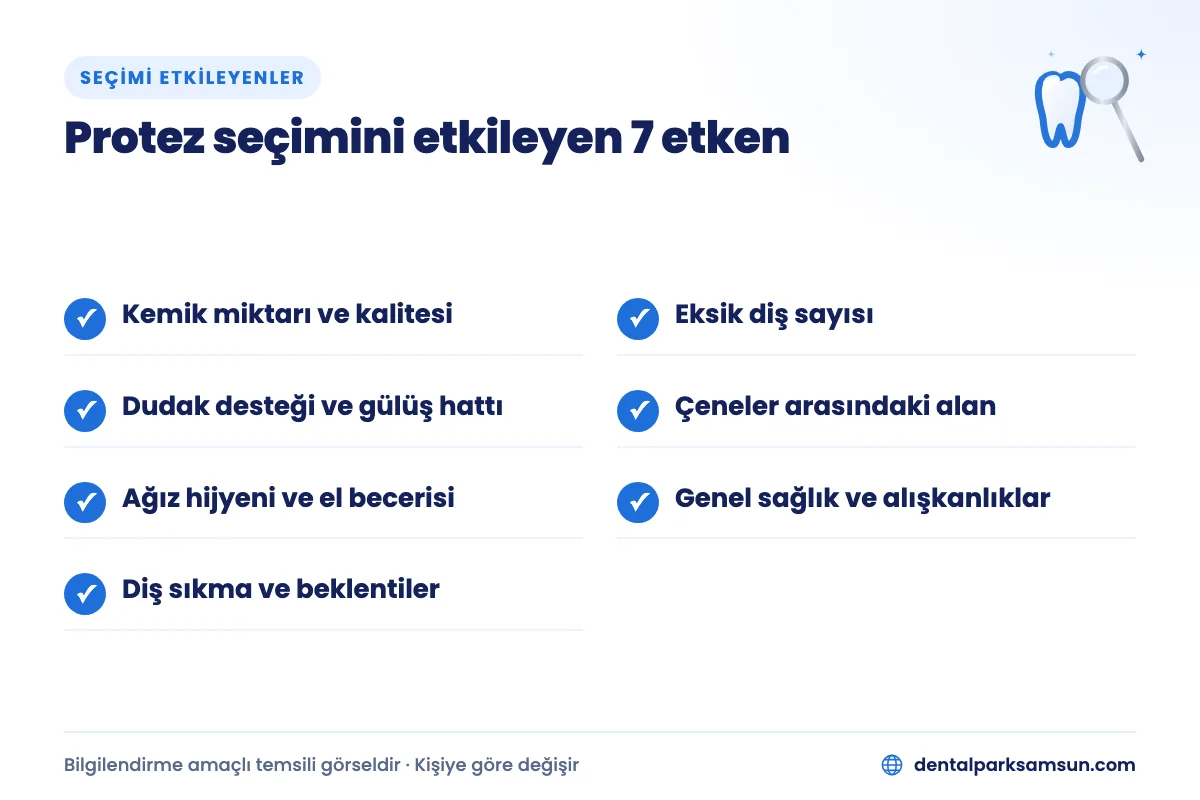 İmplant üstü protez seçimini etkileyen 7 etken: kemik, diş sayısı, dudak desteği, alan, hijyen, sağlık ve diş sıkma