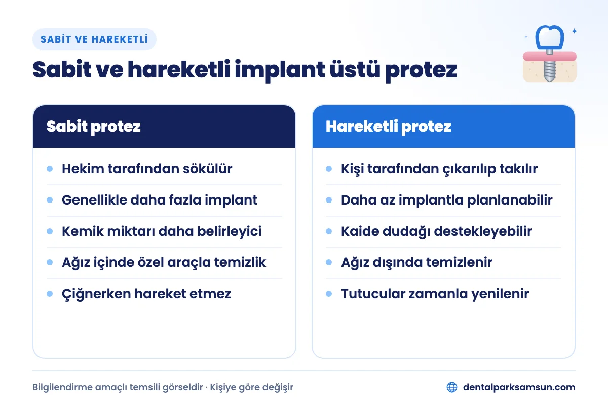 Sabit ve hareketli implant üstü protez karşılaştırması: implant sayısı, temizlik ve kullanım farkları