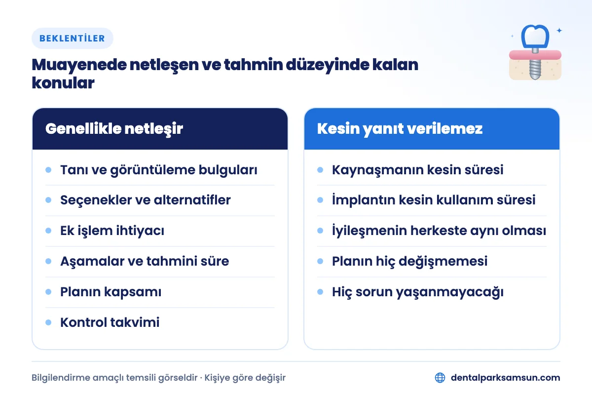 İmplant yaptırmadan önce muayenede netleşebilen konular ile kesin yanıt verilemeyen konuların karşılaştırması