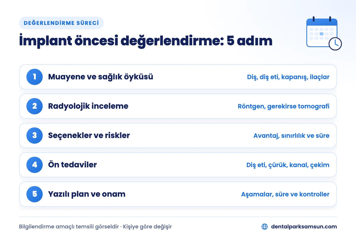 İmplant öncesi değerlendirme süreci: muayeneden yazılı tedavi planı ve onama 5 adım