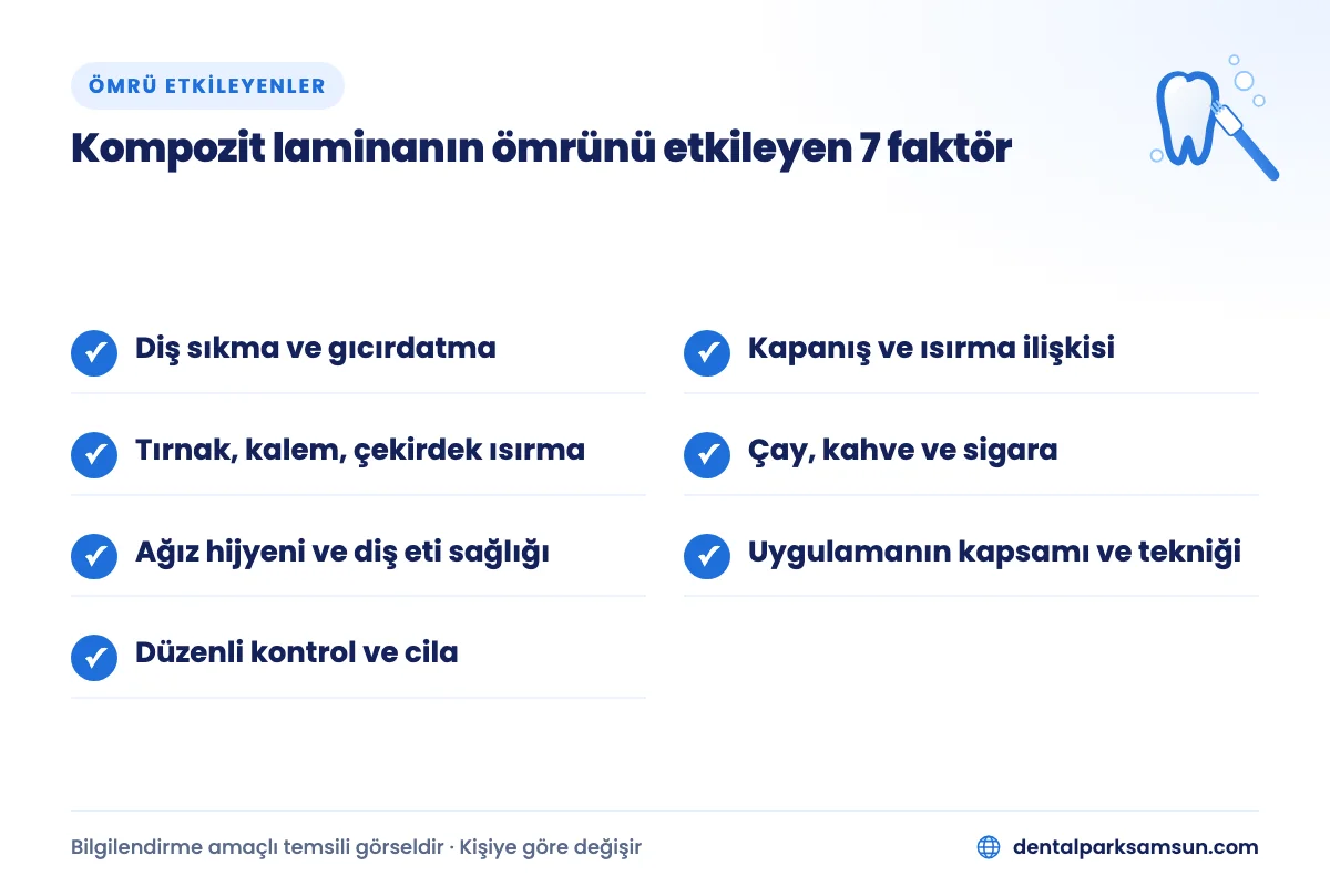 Kompozit laminanın ömrünü etkileyen 7 faktör: diş sıkma, kapanış, alışkanlıklar, renk, hijyen, teknik ve kontrol