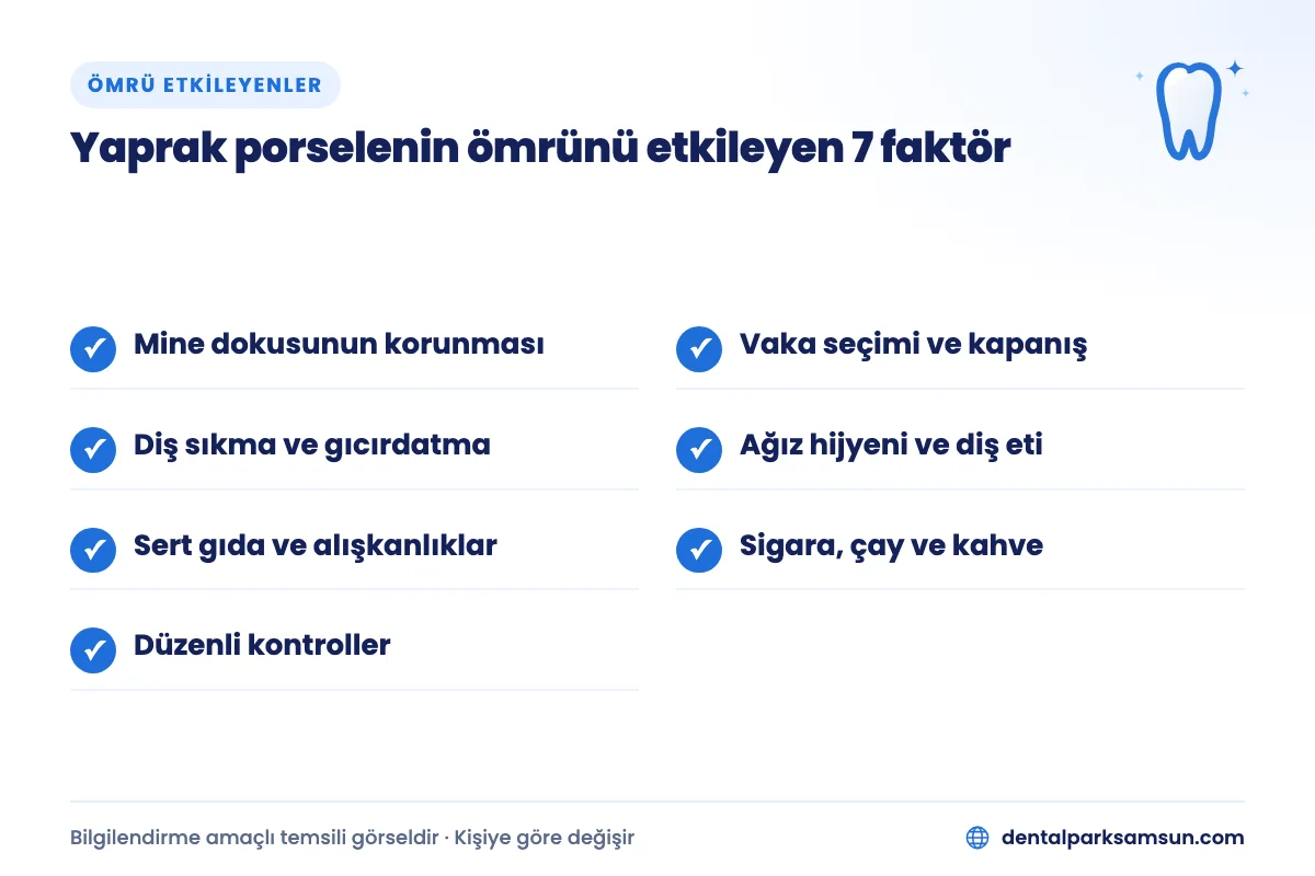 Yaprak porselenin ömrünü etkileyen 7 faktör: mine, kapanış, diş sıkma, hijyen, alışkanlıklar, sigara ve kontroller