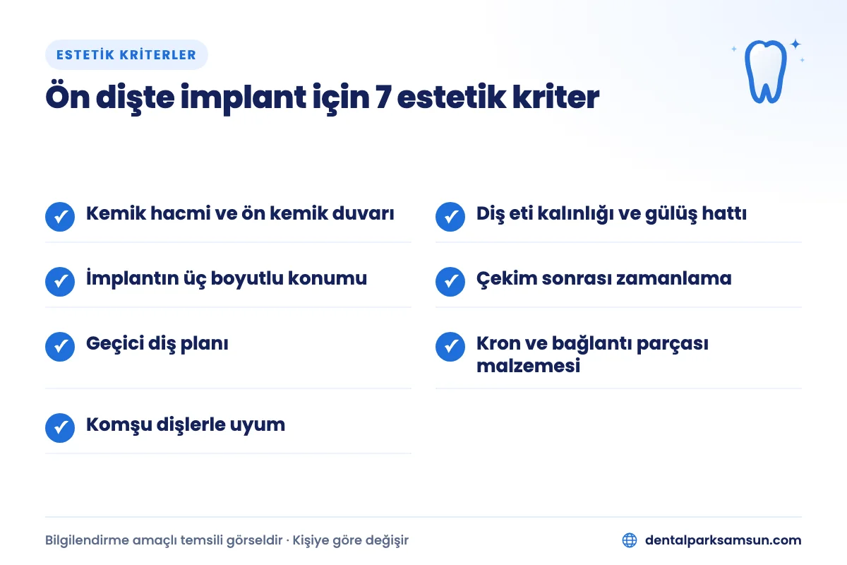 Ön dişte implant için 7 estetik kriter: kemik, diş eti, konum, zamanlama, geçici diş, kron ve komşu dişler