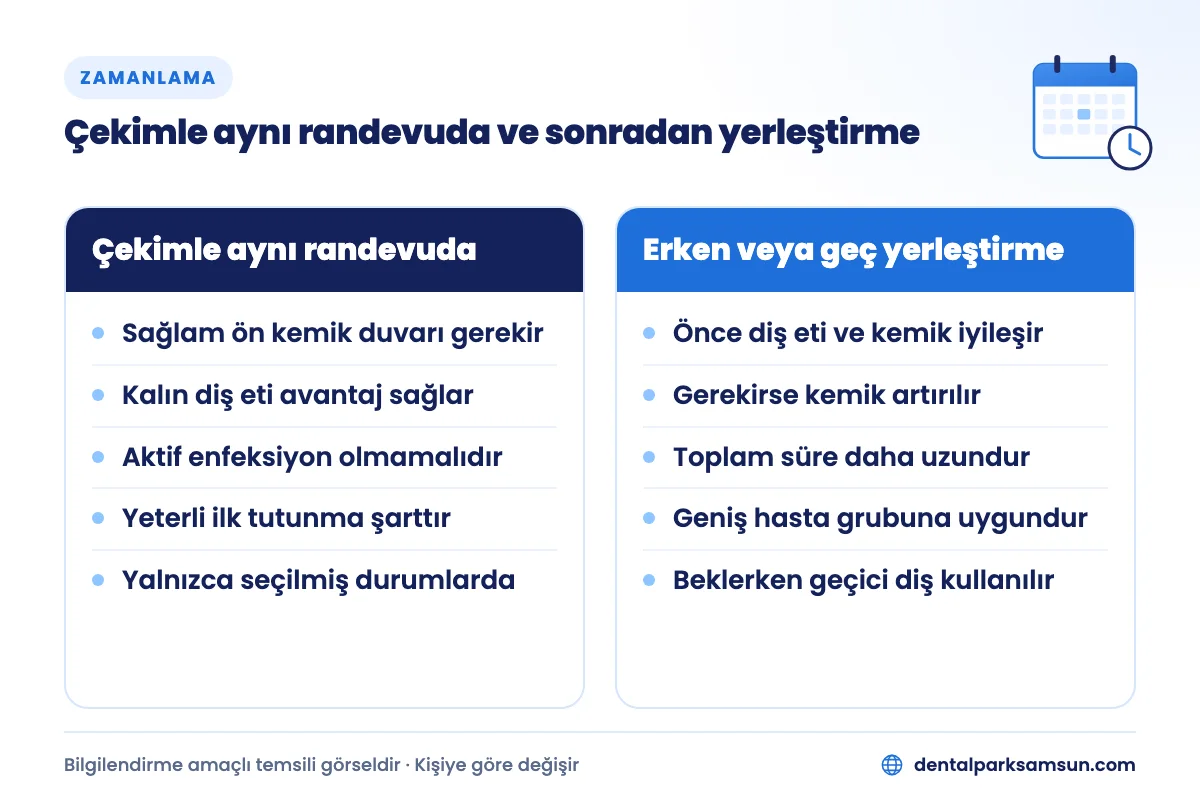 Ön dişte implant zamanlaması: çekimle aynı randevuda ve erken veya geç yerleştirme karşılaştırması
