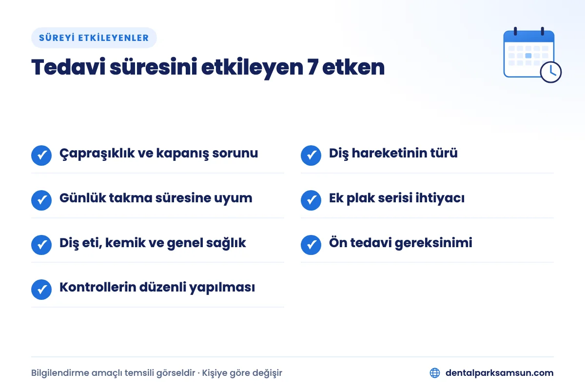 Şeffaf plak tedavisinin süresini etkileyen 7 etken