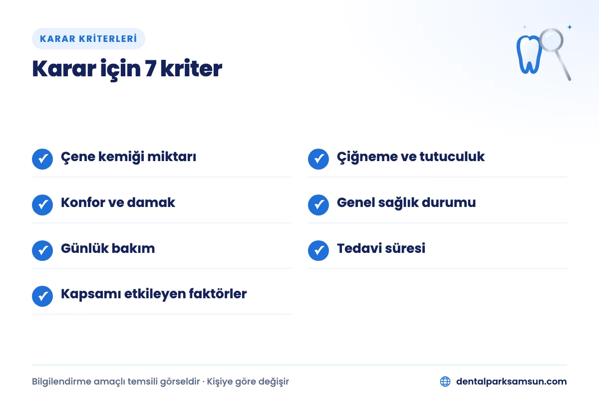 Takma diş mi implant mı kararı için 7 kriter: kemik, çiğneme, konfor, genel sağlık, bakım, süre ve kapsam
