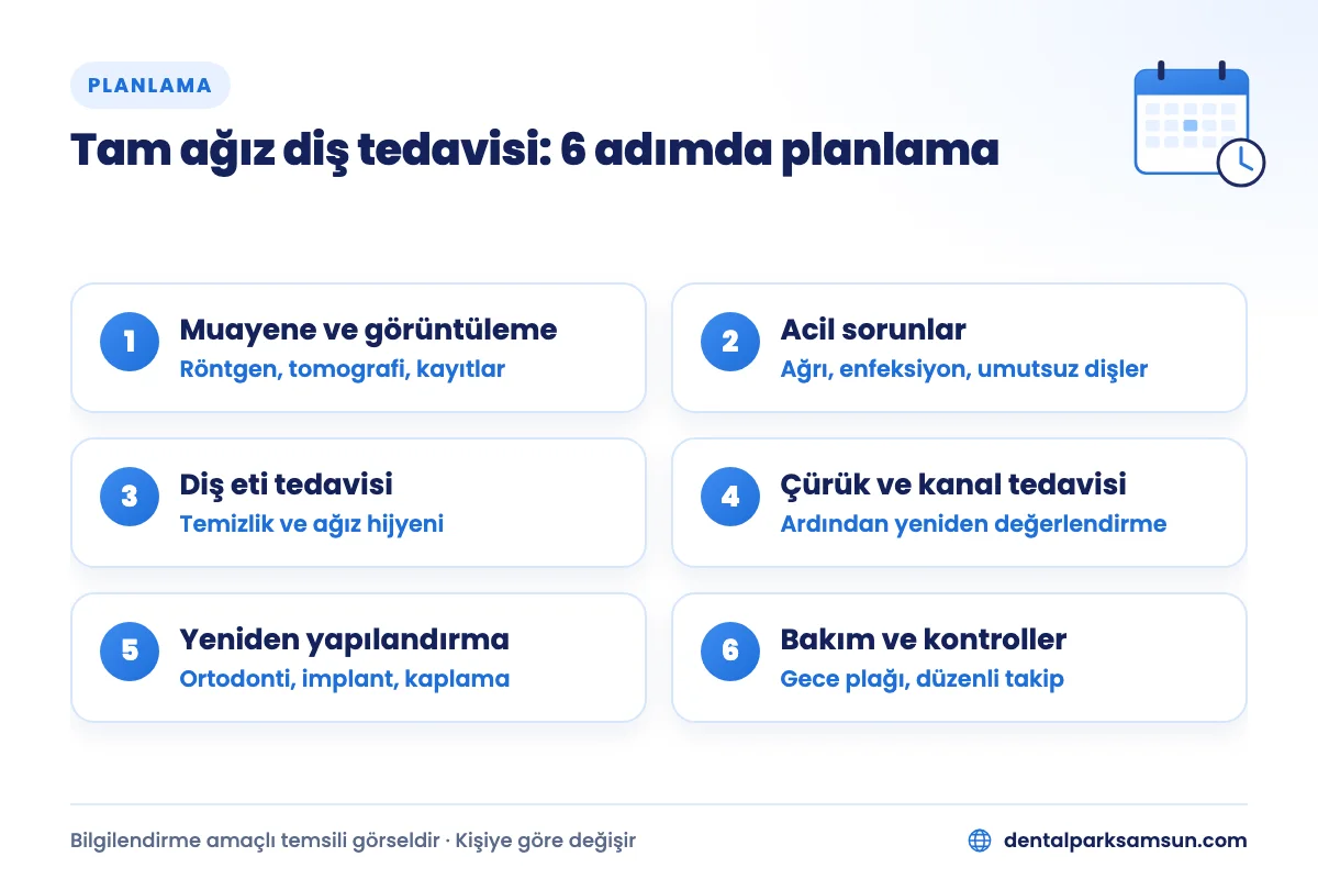 Samsun tam ağız diş tedavisi planlaması: muayeneden bakıma 6 adım