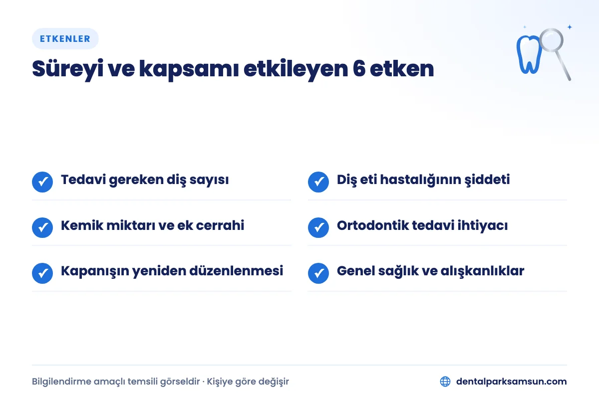 Tam ağız diş tedavisi süresini ve kapsamını etkileyen 6 etken