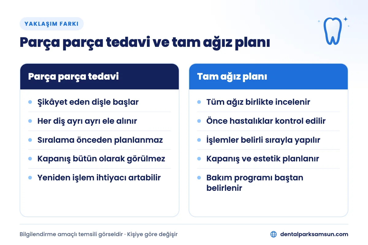 Parça parça tedavi ile tam ağız diş tedavisi planı arasındaki farklar