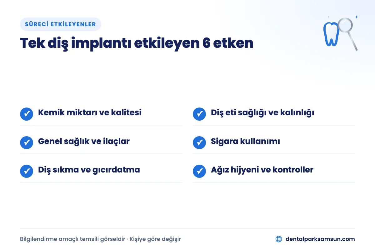 Tek diş implant sürecini etkileyen 6 etken: kemik, diş eti, genel sağlık, sigara, diş sıkma ve ağız hijyeni